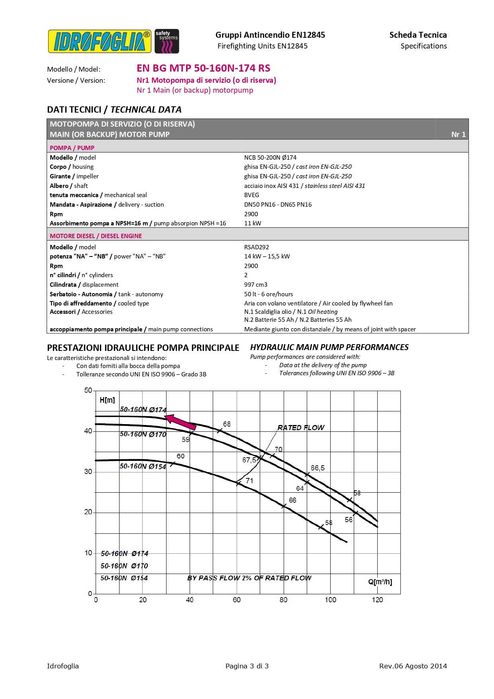 Grup pompare conf. EN12845 PEM 50-160N-174 ERS + J15