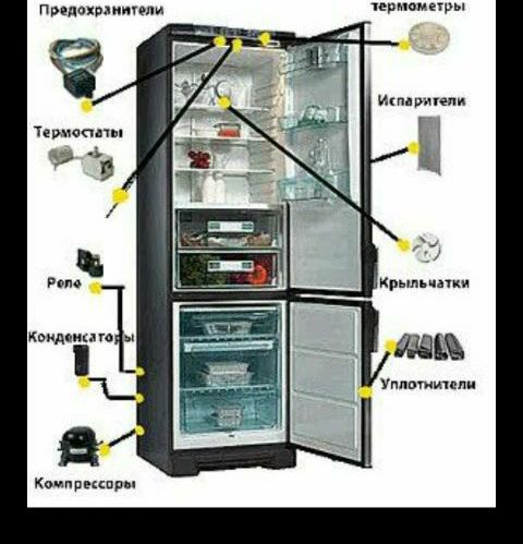 Ремонт холодильников бытовых и промышленных любой сложности