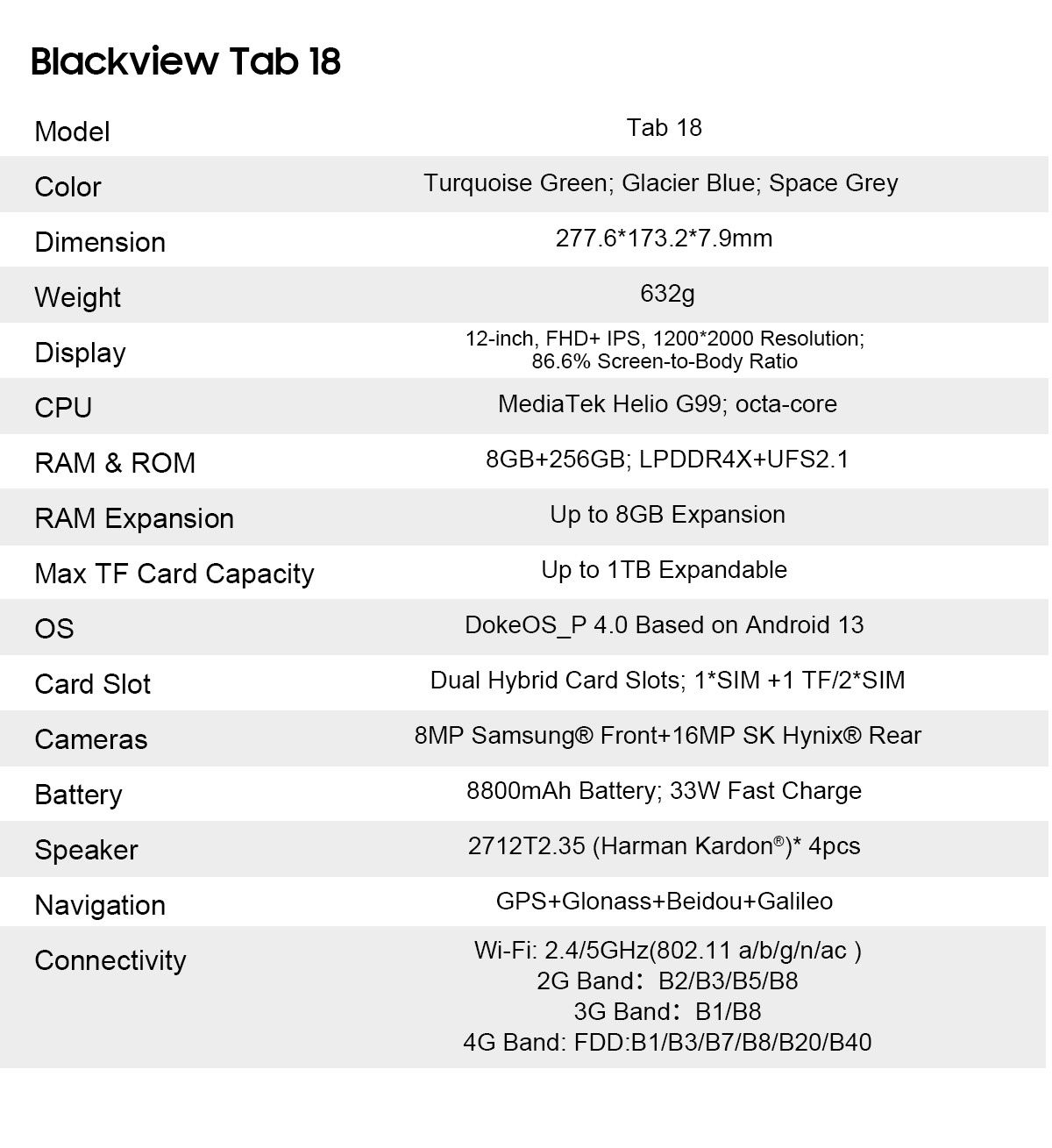 Таблет Blackbiew Tab 18