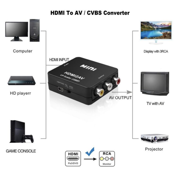 Конвертер адаптер HDMI 2AV