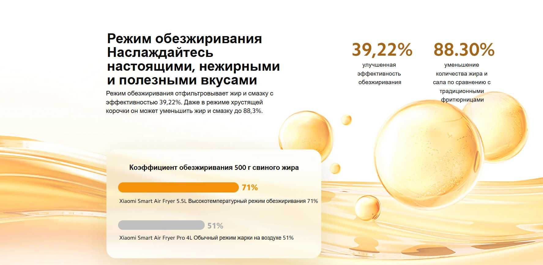 Xiaomi Smart Air Fryer/Умный аэрогриль Xiaomi (102,000 so'mdan/oyiga)