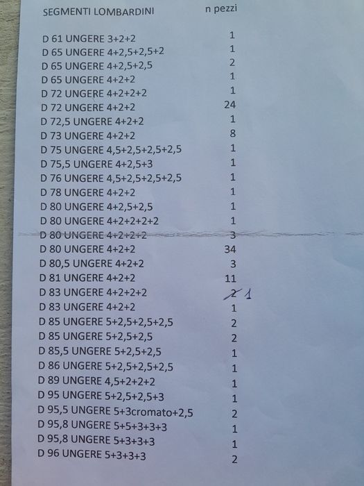 Vand seturi segmenti originali Lombardini Italia pentru motocultori