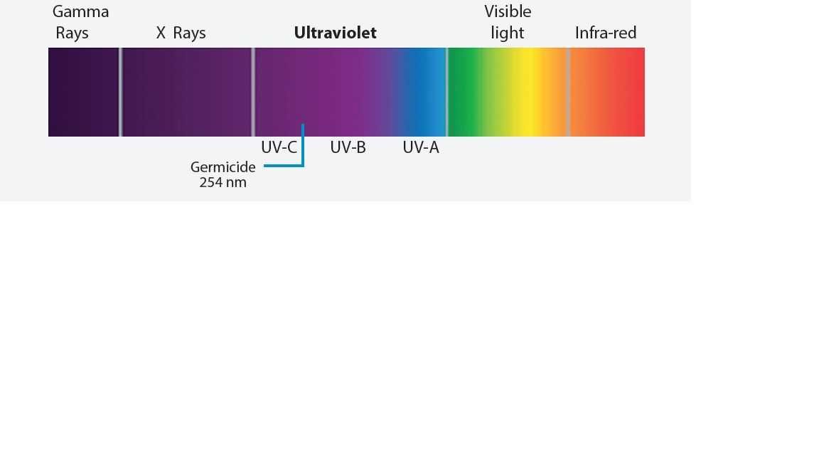 filtru desinfectie apa cu ultraviolete, BioUV Group Franta