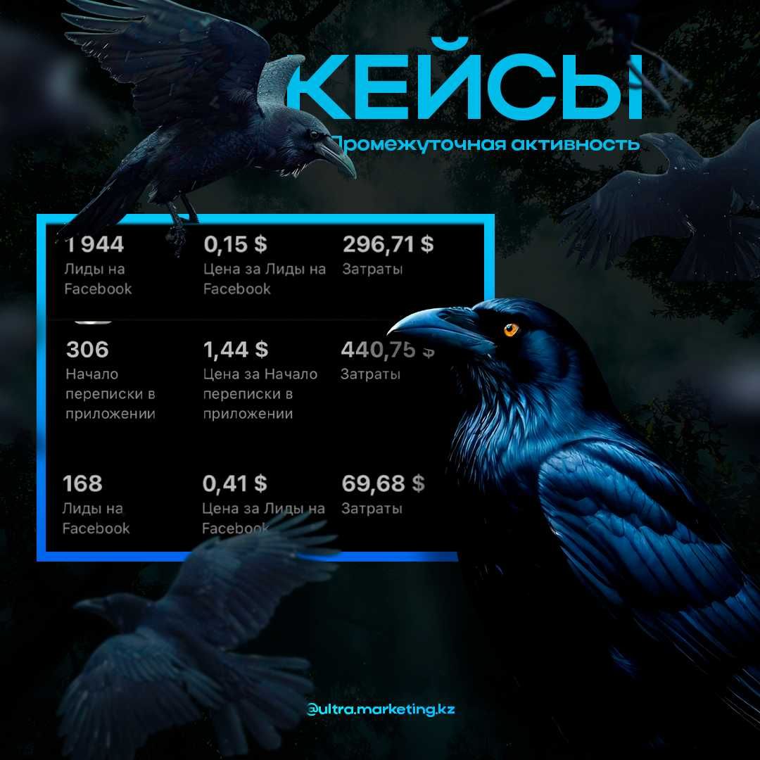 Интернет реклама. Создание контента. SMM, создание сайтов, Таргет