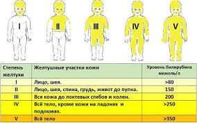 Фотолампа от желтухи у новорожденных билитест