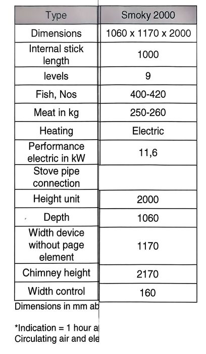 Celula de afumare Smoky 2000