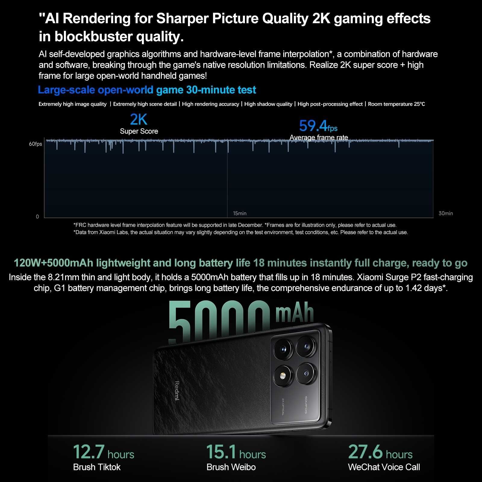 Нов Xiaomi Redmi K70 Pro 12/256 - SD8 Gen3; 6.67" 2K OLED;OV50 OIS