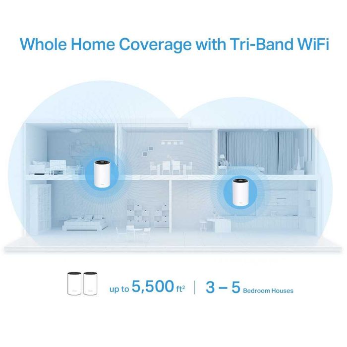 Wi-Fi роутер TP-Link 	Deco X68(2-pack) AX3600