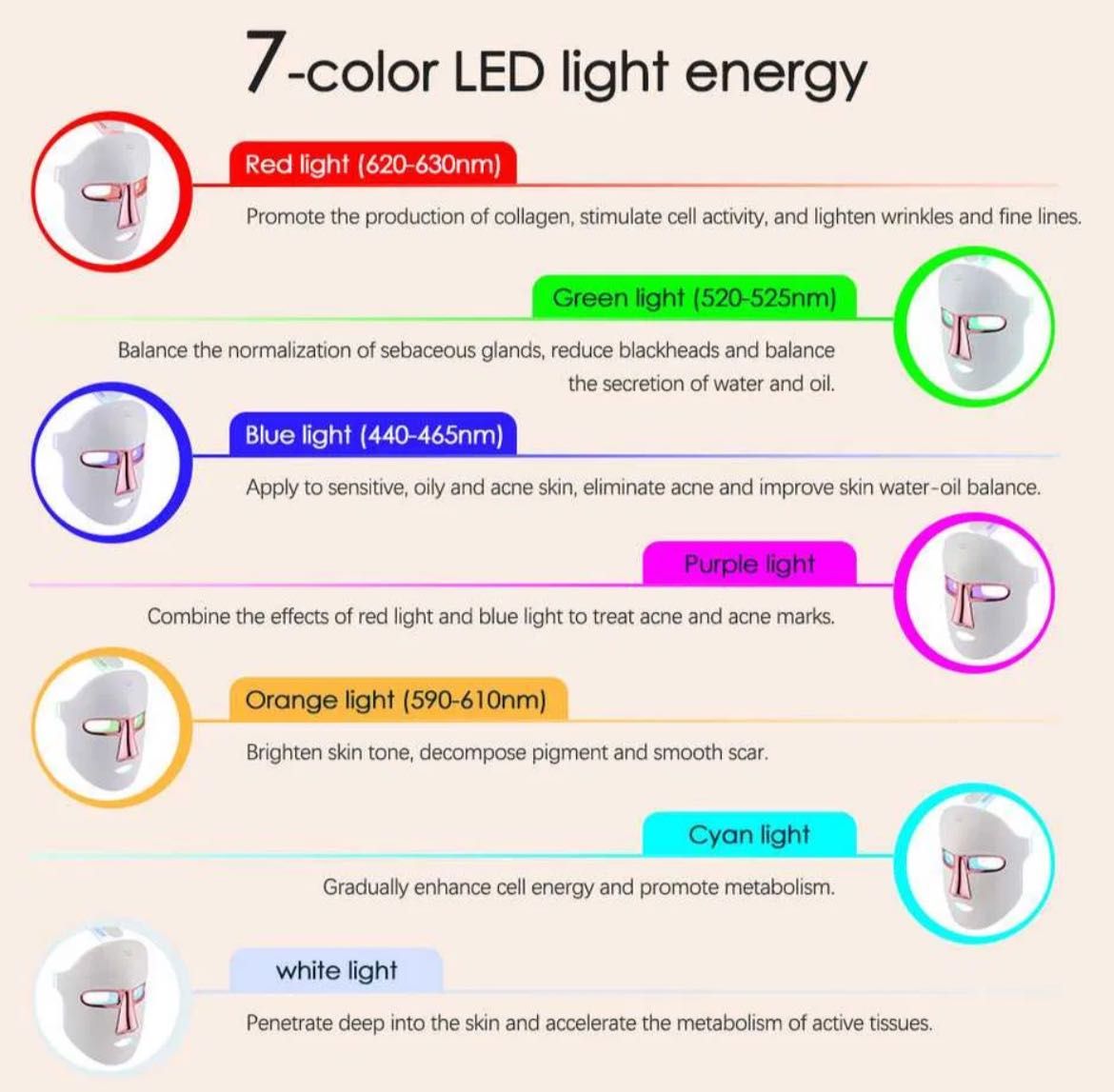 Безжична Led Маска за лице / 7 светлини
