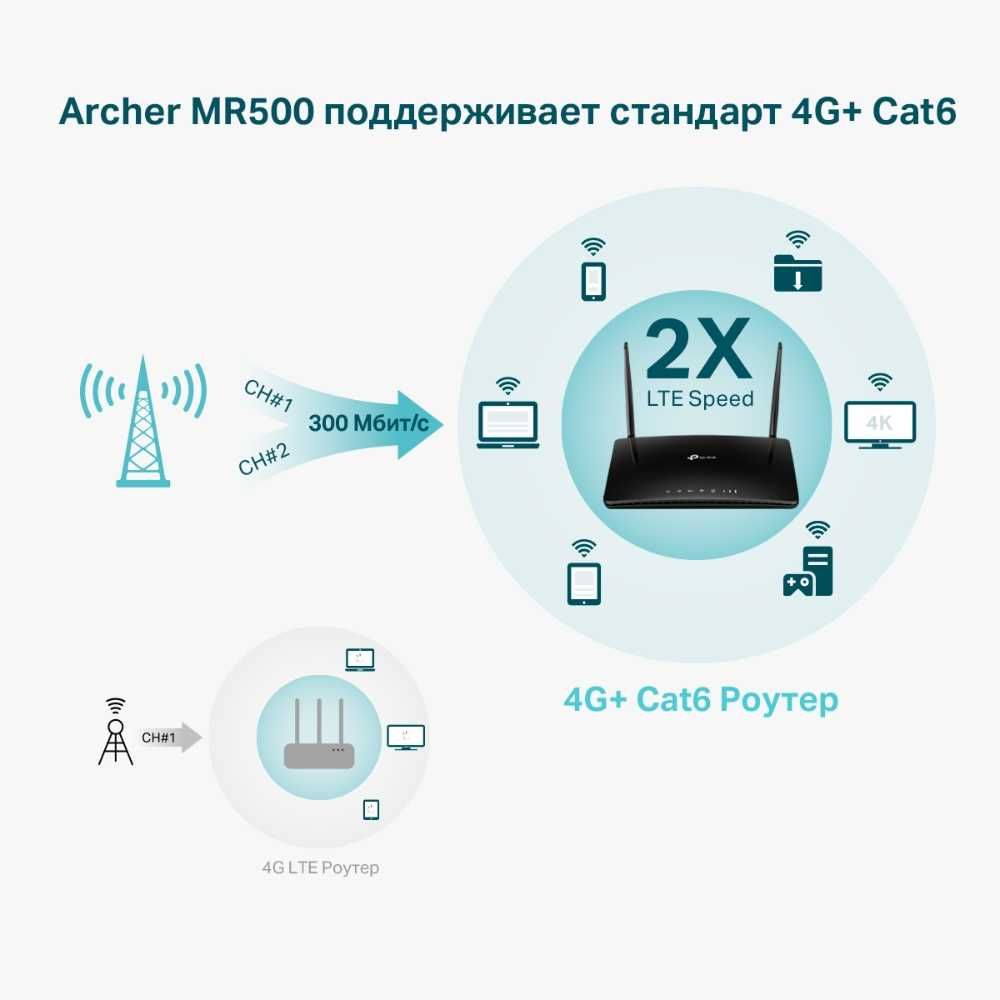 Wi-Fi роутер TP-Link  	Archer MR400 AC1200 Wireless Dual Band 4G LTE