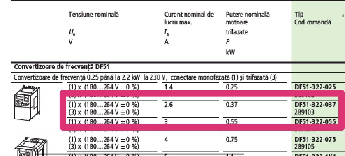 Convertizor frecventa Moeller