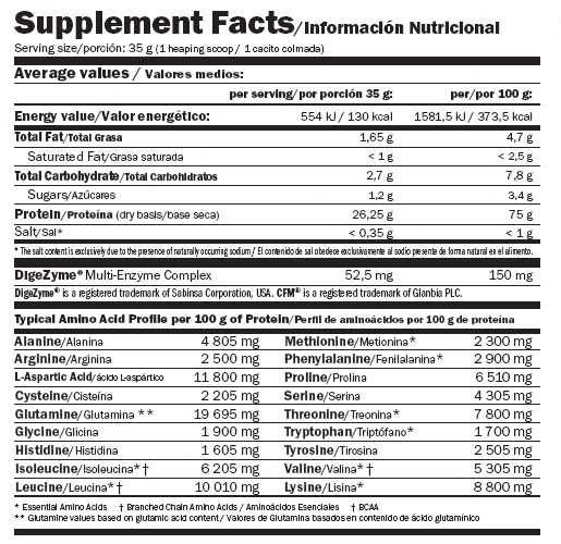 AMIX Whey Pure Fusion 2.3кг - суроватъчен протеин