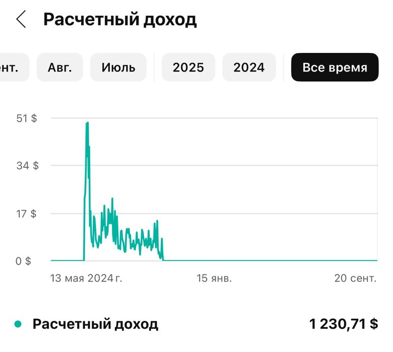 Продам YouTube канал 8К подписчиков