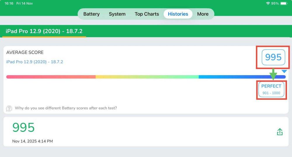 iPad Pro 2020 12.9'' inch 256GB Space Grey