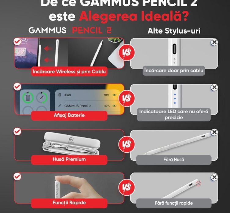 Pen iPad nou sigilat