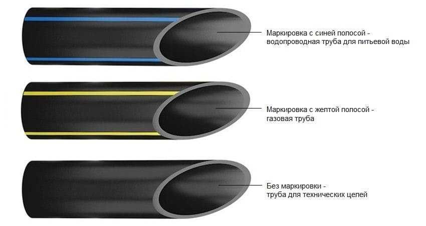 Труба Полиэтиленовая и Гофрированная