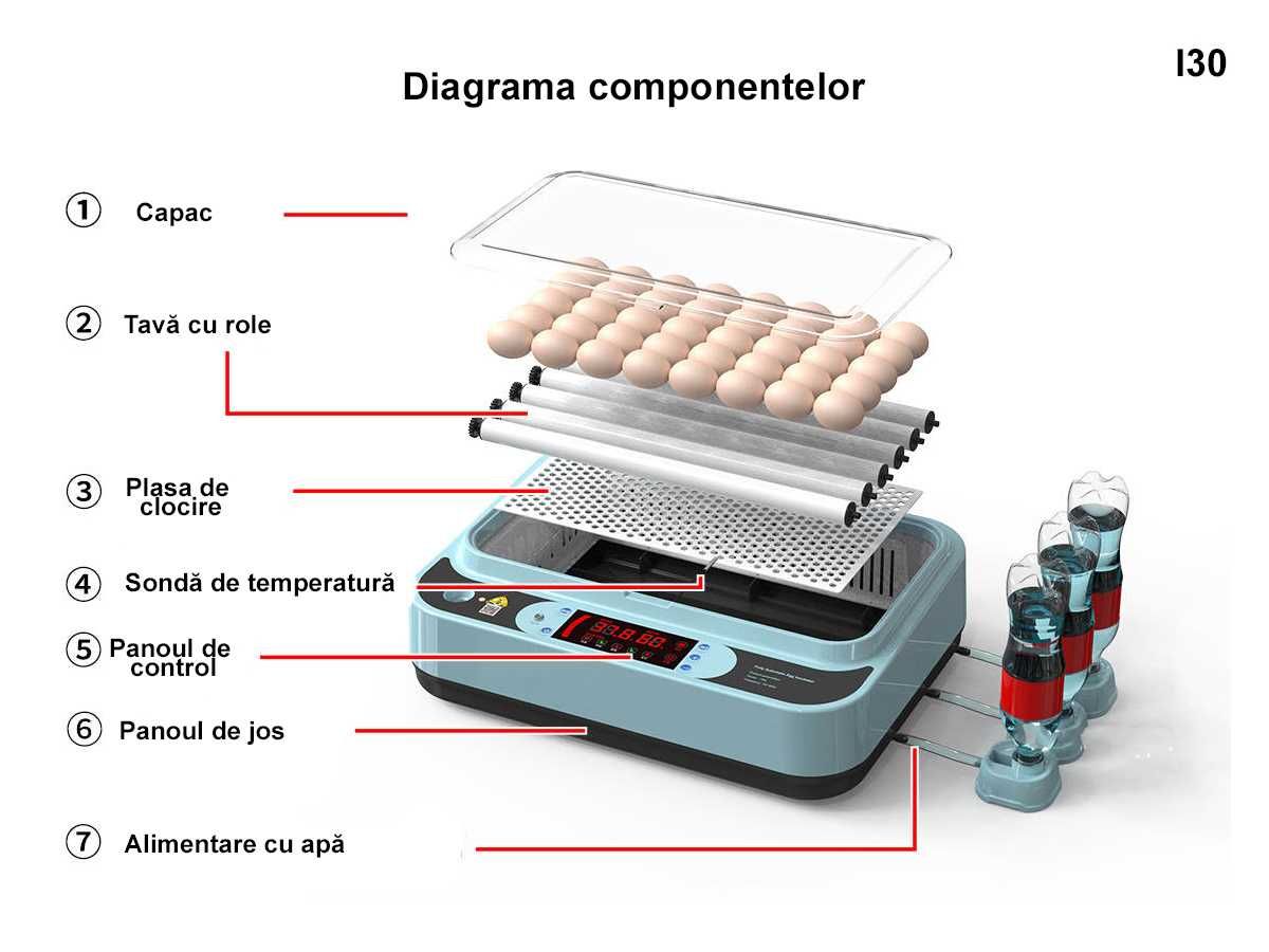 Incubator automat pentru 36 de oua pui Clocitoare rata gisca Eclozator