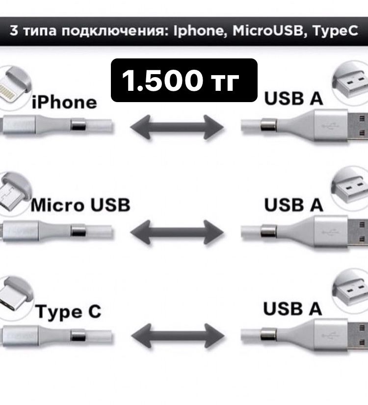 Зарядные шнуры на iphone, t-yps