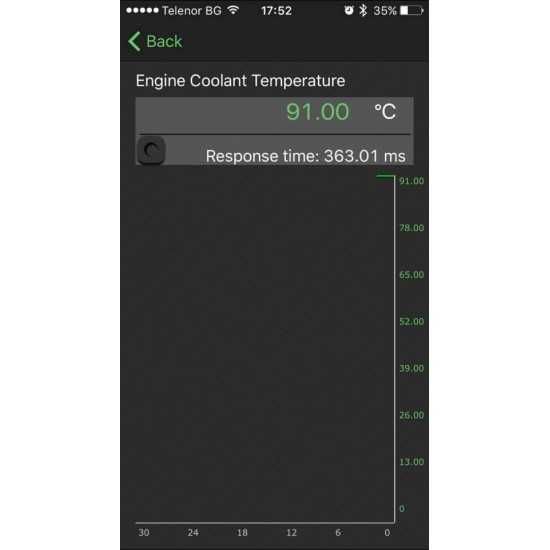Iphone и Андроид Устройство за авто диагностика Wi-Fi ELM327