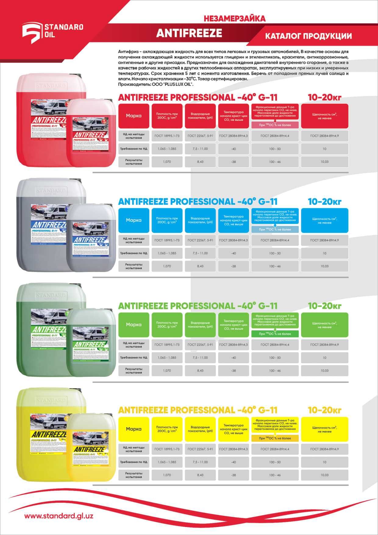 Антифриз PROFESSIONAL -40°C G11