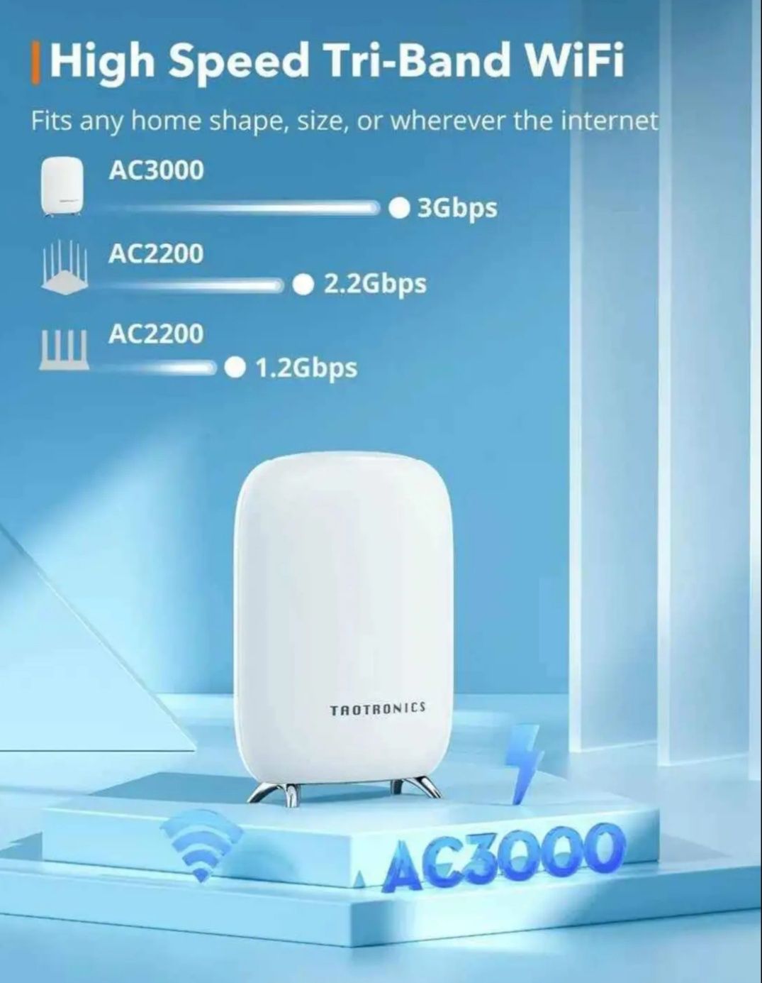 Taotronics Mesh Wi-Fi рутер Трибандов AC3000 Wi-Fi рутер за цял дом