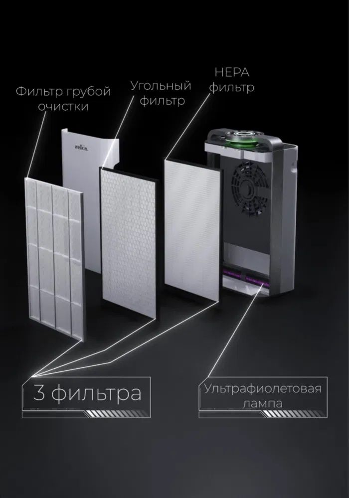 Очиститель воздуха + увлажнитель WELKIN K-08A / на 60 м2 / Доставка