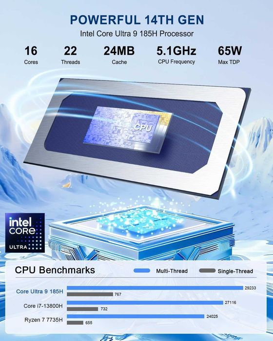 Mini PC Мини Пк Beelink GTI14 Intel Core Ultra 9 185 64GB DDR5 2TB SSD