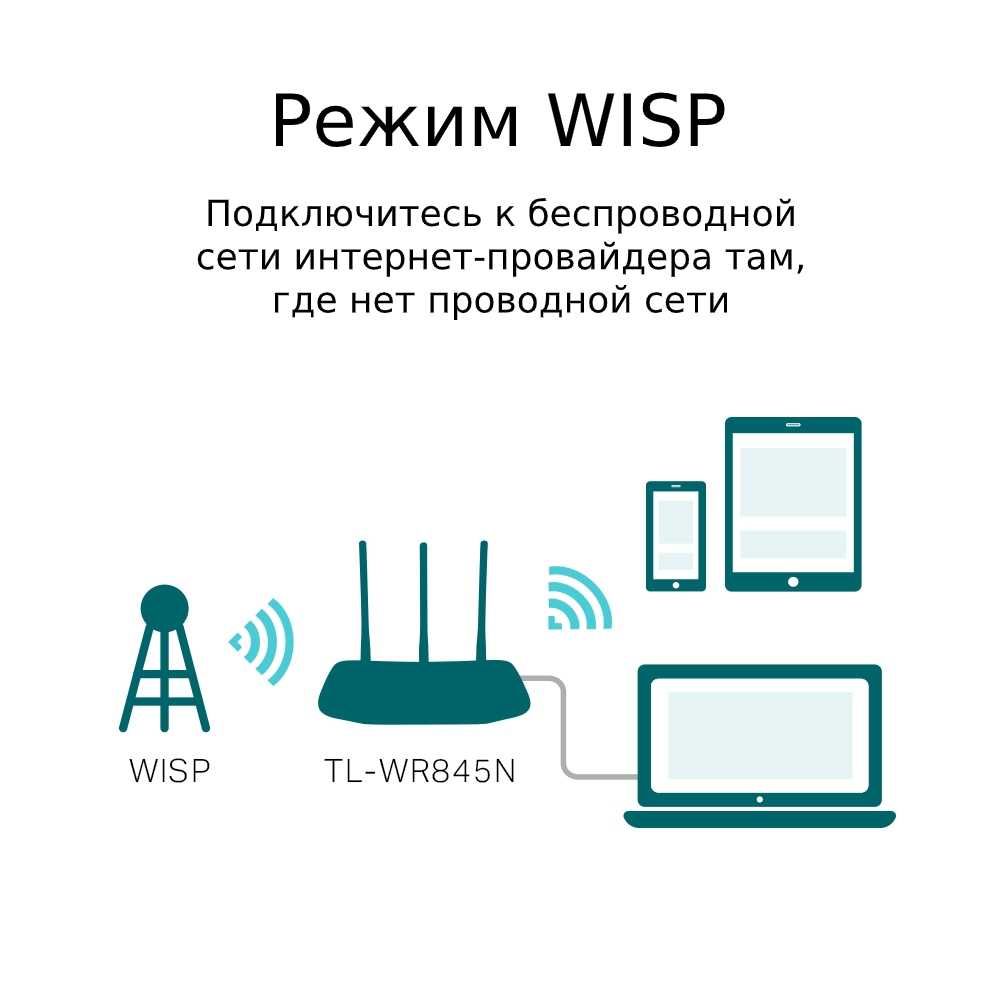 Роутер (Router) TP-Link TL-WR845N/N300