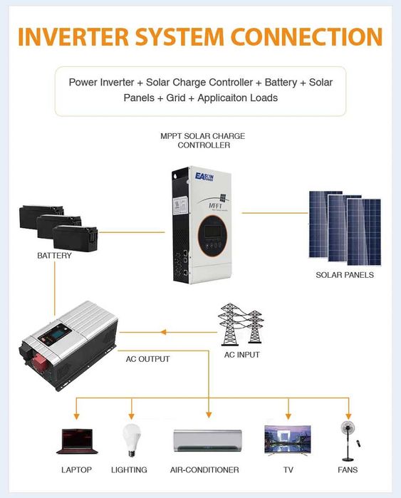 Controler regulator solar iCharger MPPT 80A – pentru baterii de 12‑48V