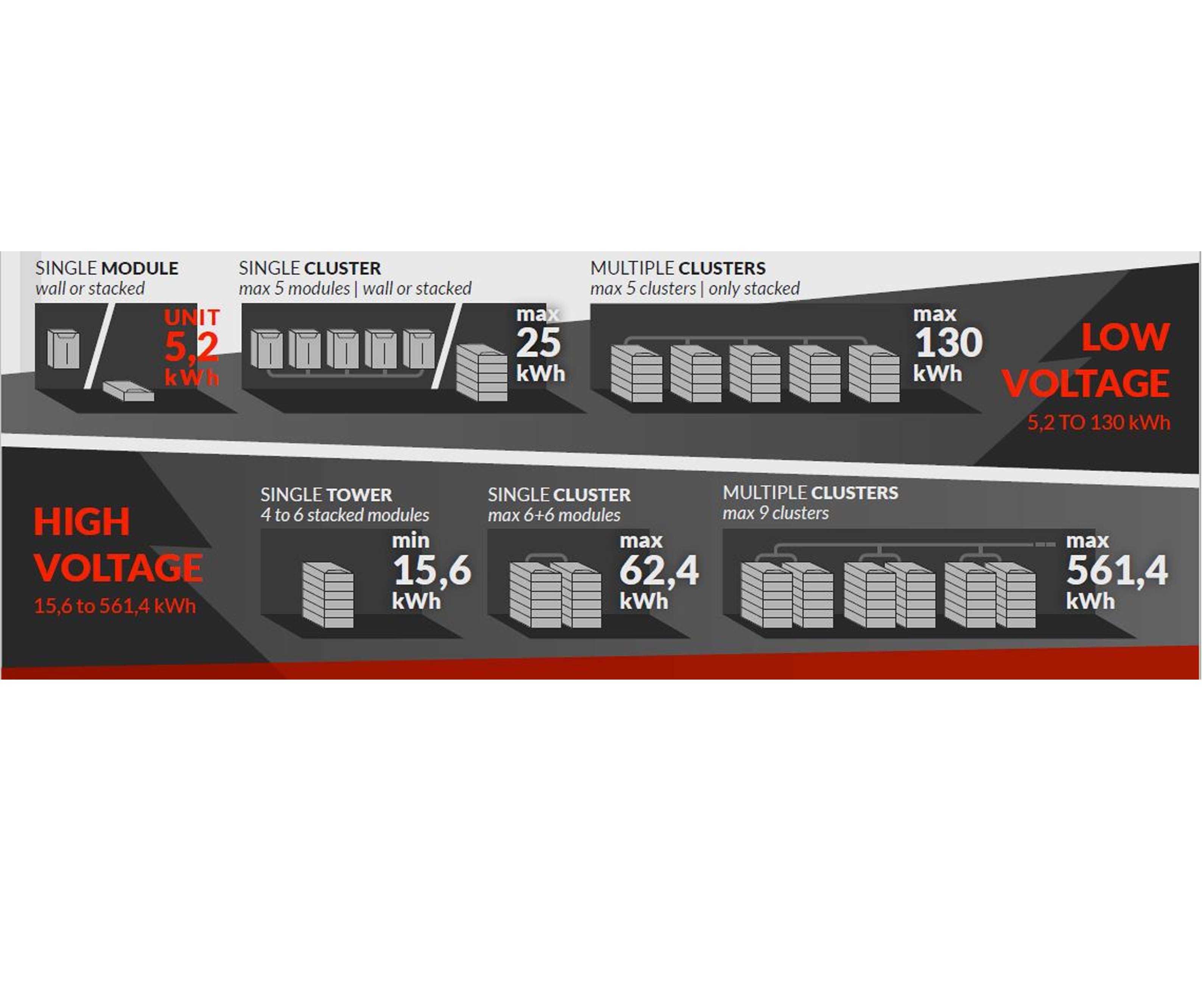 Lithium Battery 5,3kWh 48V 5K3 Baterie pentru Sisteme Fotovoltaice