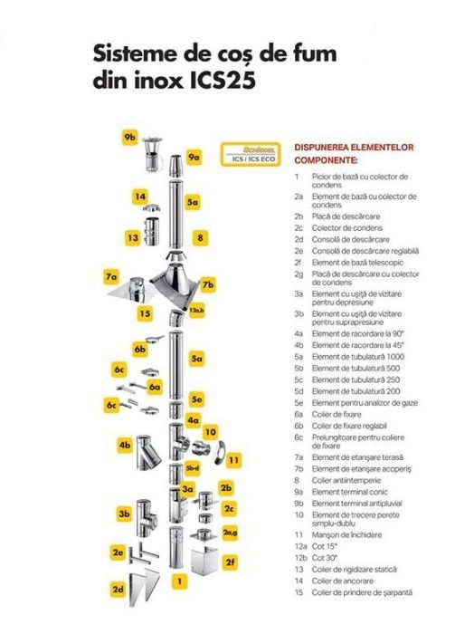 Cos de fum Schiedel 6 ml - INOX