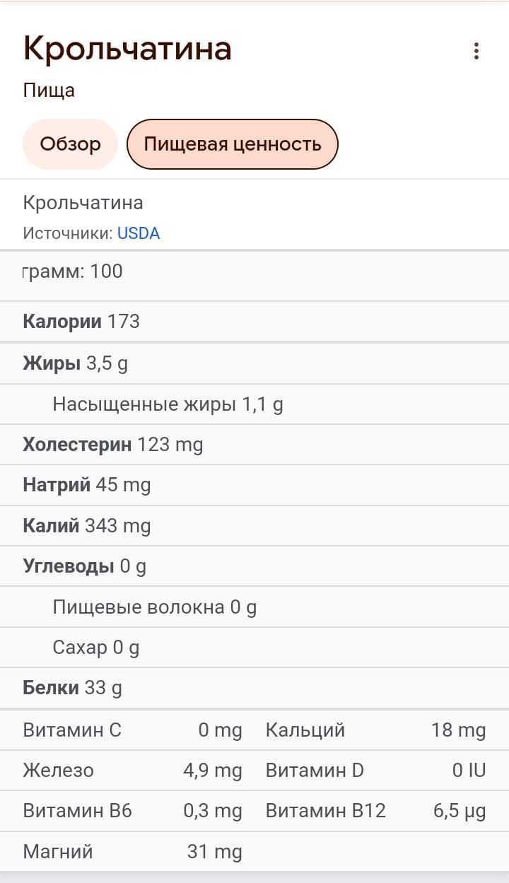 Мясо домашнего кролика