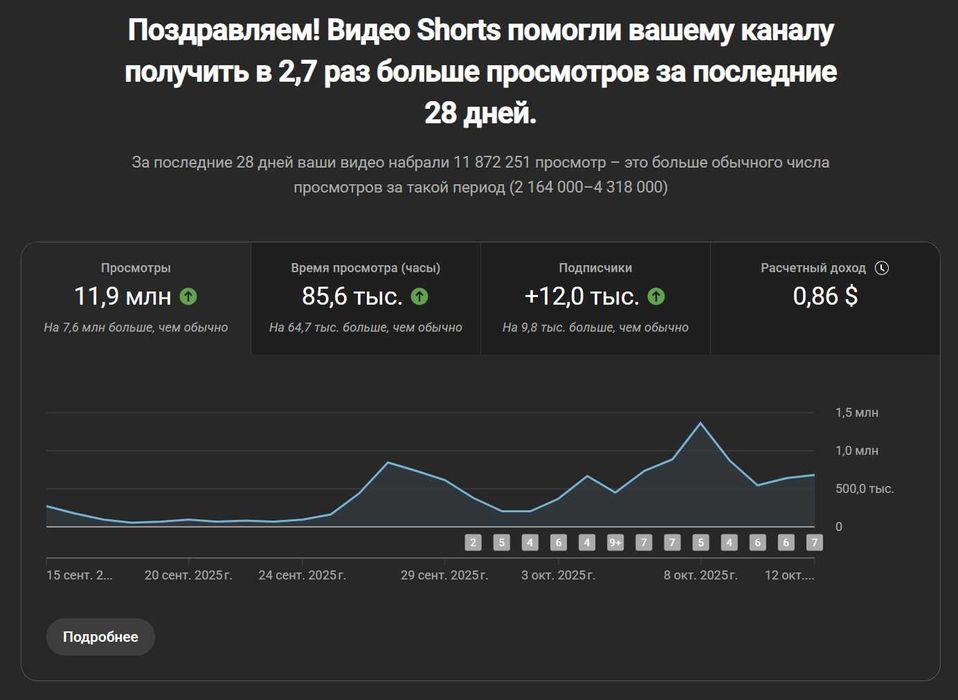 Продюссер YouTube каналов для крупных компаний