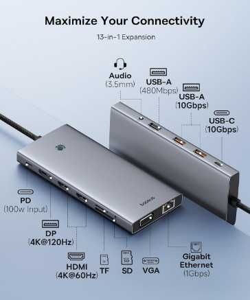 BASEUS докинг станция 13-в-1, USB хъб 13-портов, за два монитора
