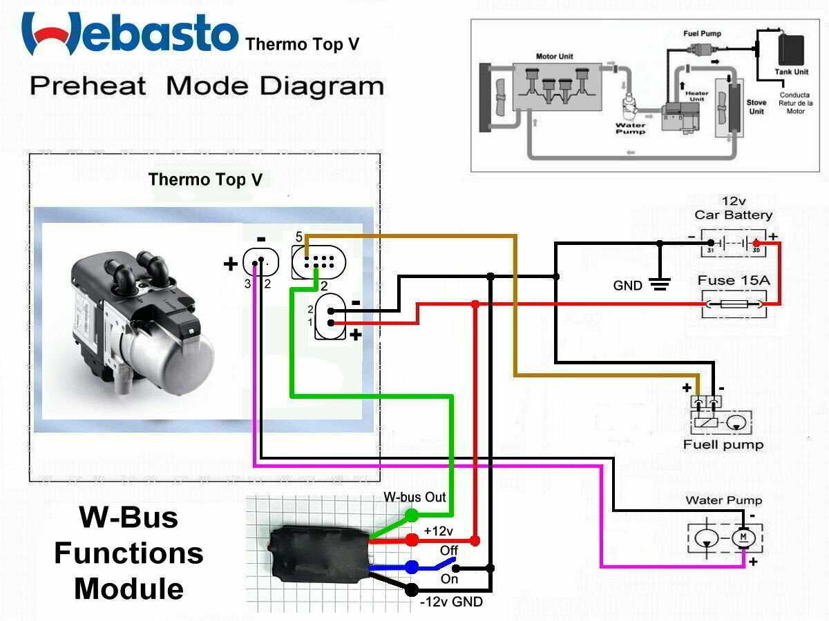 Webasto Modul Pornire/Functionare Wbus