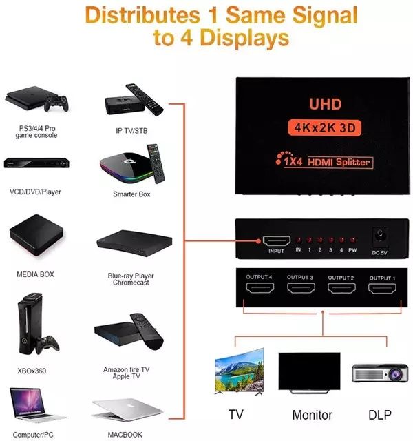 HDMI splitter сплиттер разветвитель делитель изображения 1х4 доставка