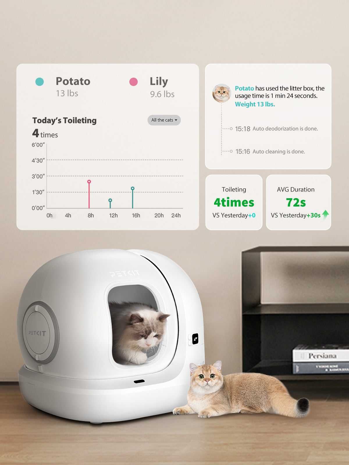 Petkit Pura Max 2 КОМБО - автоматична тоалетна за котки с постелка