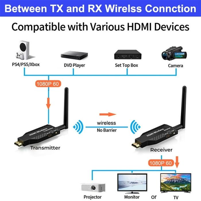 Беспроводной разъем HDMI-удлинителя 50 м
