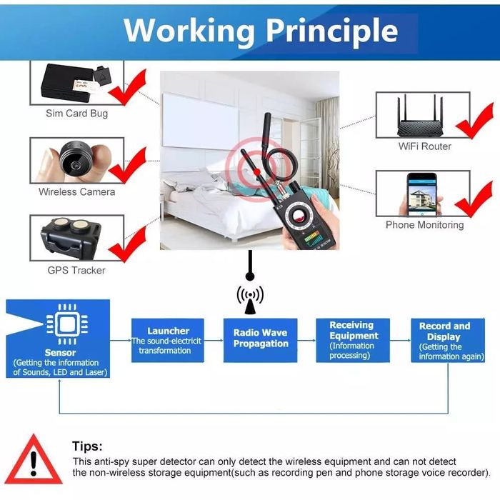 Detector Profesional 4 in 1 pentru Aparate Spionaj, Portabil