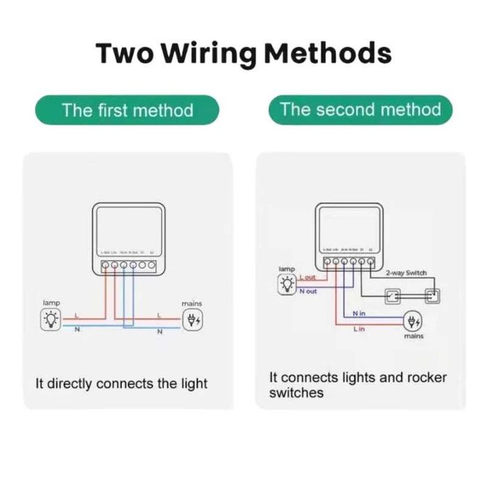Mini intrerupator/releu inteligent WIFI 16A automatizare, compat. TUYA