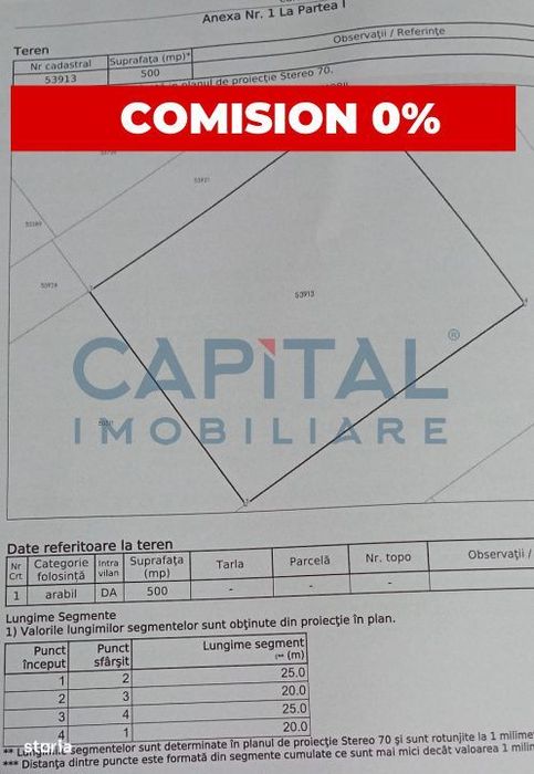 Teren de vanzare