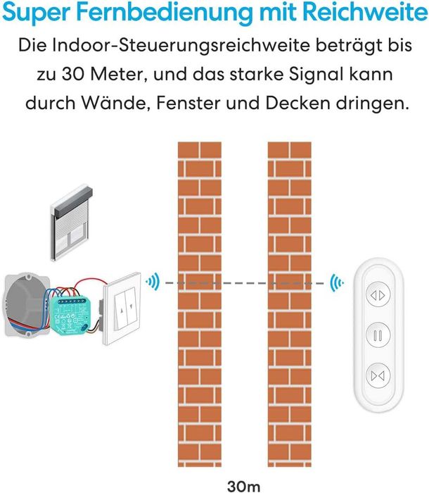 LoraTap Безжичен Комплект за RF Управление на Ролетни Щори и други