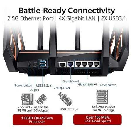 IMPECABIL! ASUS ROG Rapture AX11000, Tri-Band, MU-MIMO