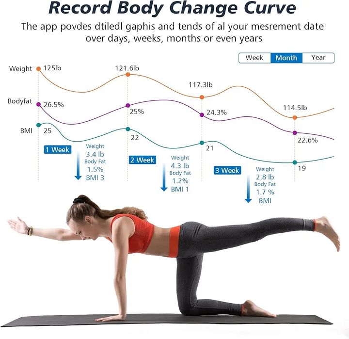 НОВ Кантар следящ телесните мазнини