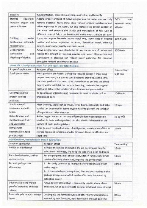 20W 2000мг/ч Пречистващ Озонатор за Баня Дезинфекция Вода Въздух Храна