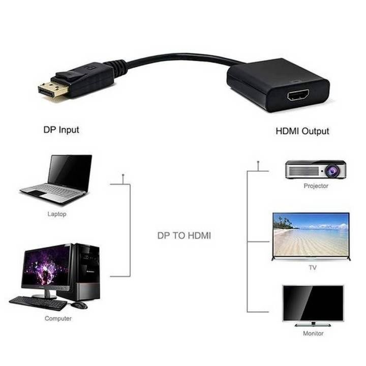 # Адаптер Onten переходник DP to HDMI 1080p OTN-5117 adapter ORIGINAL