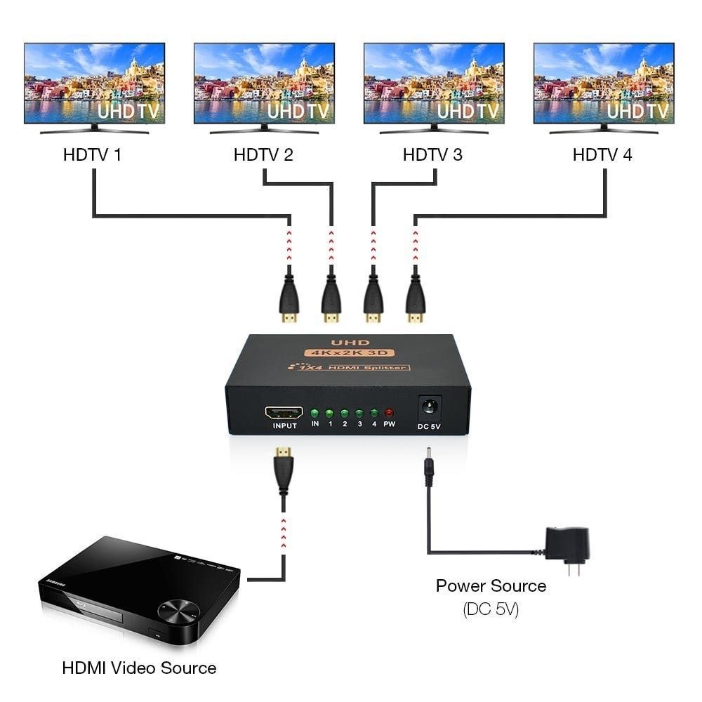 Splitter HDMI 1 intrare (INPUT) - 4 iesiri (OUTPUT) UHD 4Kx2K,3D,1.4B