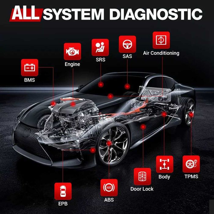 Ediag Elite 2025 FULL - Update gratuit pe viata