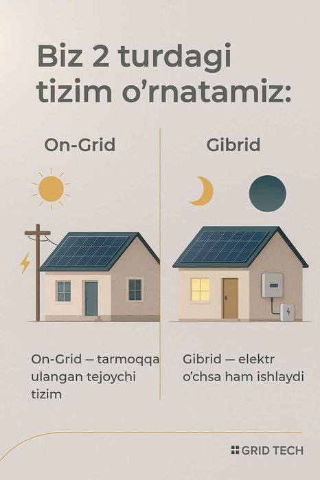 Куёш панеллари Солнечные панели quyosh panel Оптом/розница с Ташкента