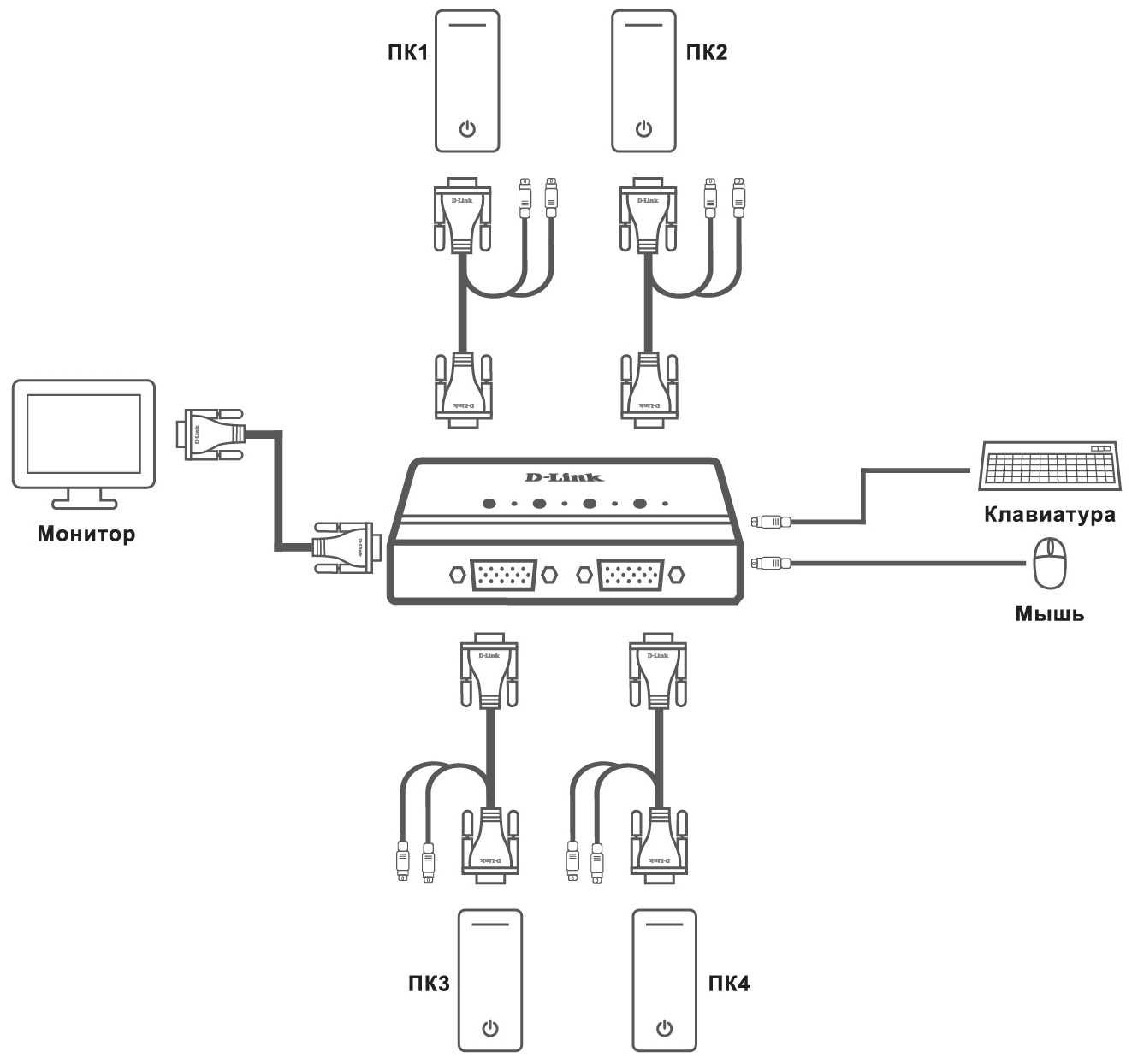 KVM-переключатель D-Link DKVM-4K (Новый в упаковке)